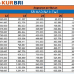 Tabel Angsuran KUR BRI 2025, Plafon Rp 3 Juta hingga Rp 500 Juta Dirilis